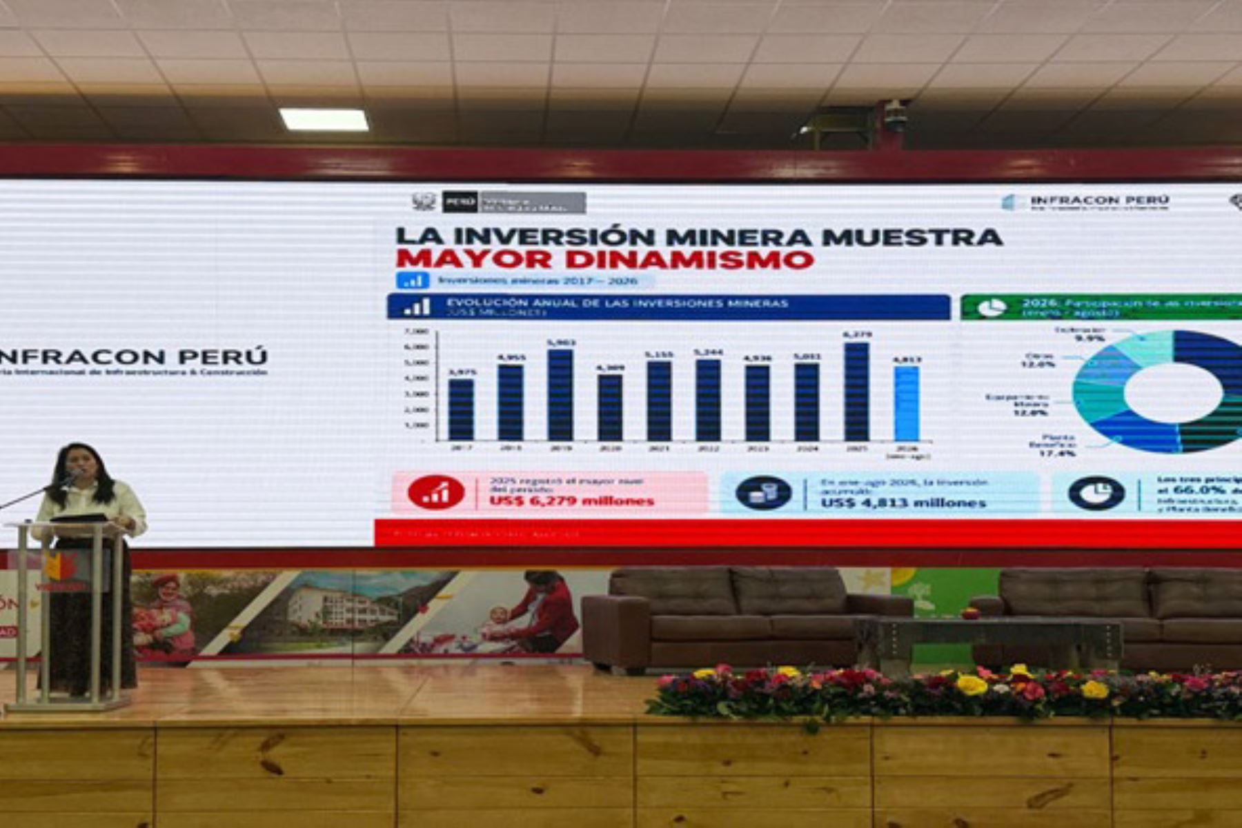 Minem difundió potencial minero y oportunidades de inversión en feria internacional