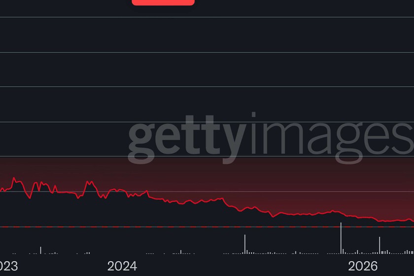 Getty es la primera gran empresa del pasado en caer por culpa de la IA: si otras no aprenden, no será la última